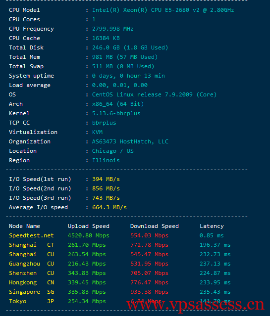 HostHatch:1核/2G/1T HDD/23T流量/1Gbps/芝加哥/$75两年,其他机房也有内存翻倍