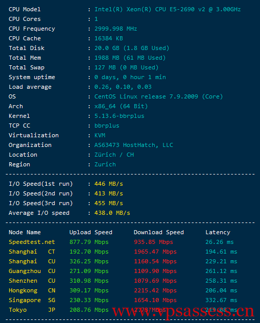 HostHatch:1核/2G/1T HDD/23T流量/1Gbps/芝加哥/$75两年,其他机房也有内存翻倍