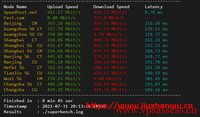 sharktech:鲨鱼丹佛机房1Gbps带宽服务器,简单测评