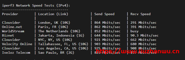 sharktech:鲨鱼丹佛机房1Gbps带宽服务器,简单测评