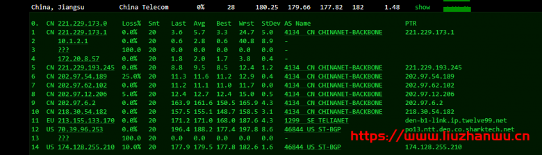 sharktech:鲨鱼丹佛机房1Gbps带宽服务器,简单测评