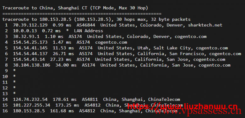 sharktech:鲨鱼丹佛机房1Gbps带宽服务器,简单测评