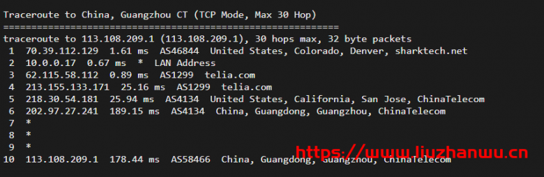 sharktech:鲨鱼丹佛机房1Gbps带宽服务器,简单测评