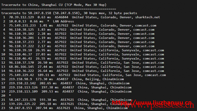 sharktech:鲨鱼丹佛机房1Gbps带宽服务器,简单测评