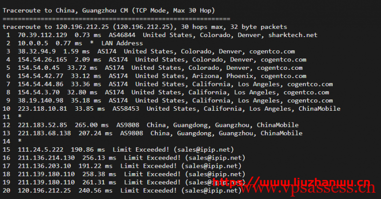 sharktech:鲨鱼丹佛机房1Gbps带宽服务器,简单测评