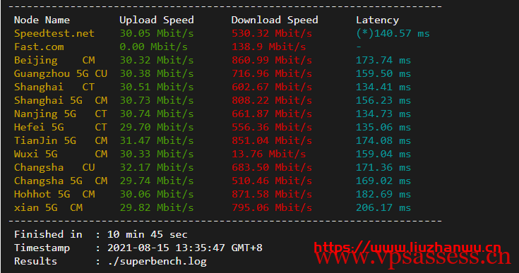 cloudpowerall：1核/2G/40G NVMe/2000G/10Mbps/洛杉矶三网CN2 GIA/月付$9.99 新出特价套餐，附测评