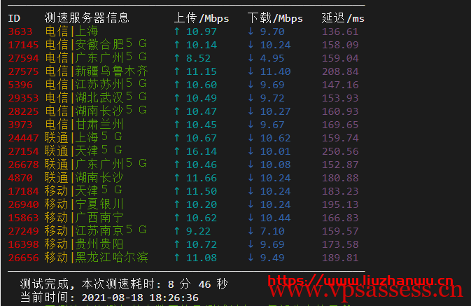 #玩具#舍利云:12元/月/1核/1GB内存/200GB流量/10Mbps端口/KVM/美国CERA,限量25台