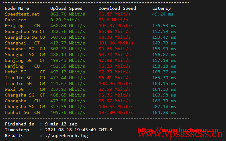 cloudpowerall：洛杉矶回程100M AS9929线路，月付4..99刀，简单测评