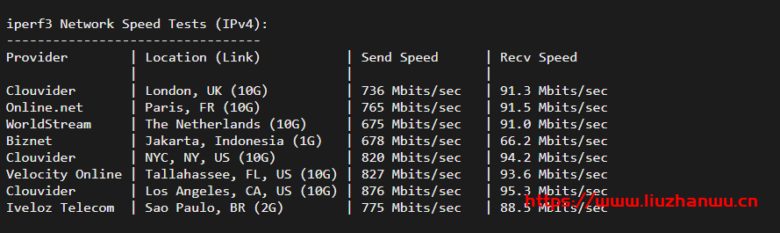 cloudpowerall：洛杉矶回程100M AS9929线路，月付4..99刀，简单测评