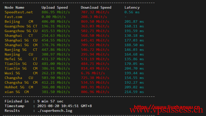 #便宜#Pacificrack：1核/1G/20G SSD/1T流量/1Gbps/洛杉矶QN机房，PR-M系列年付$12起，附简单测评