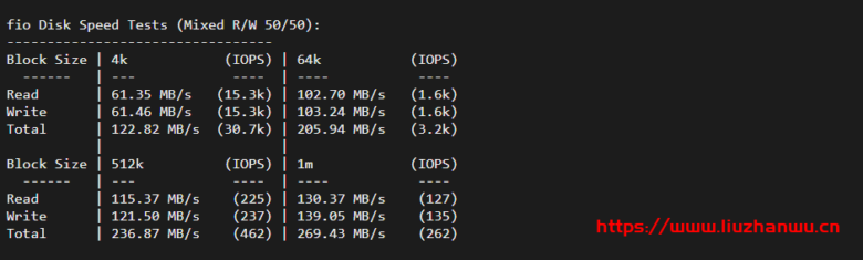 krypt机房VPS品牌ion cloud：圣何塞数据中心cn2 gia vps简单测评