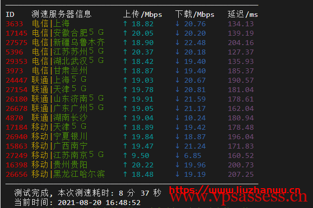 krypt机房VPS品牌ion cloud：圣何塞数据中心cn2 gia vps简单测评