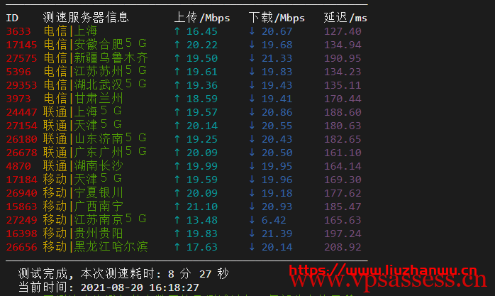 krypt机房VPS品牌ion cloud：圣何塞数据中心cn2 gia vps简单测评