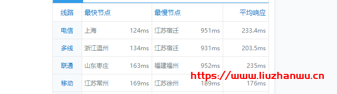 krypt机房VPS品牌ion cloud：圣何塞数据中心cn2 gia vps简单测评