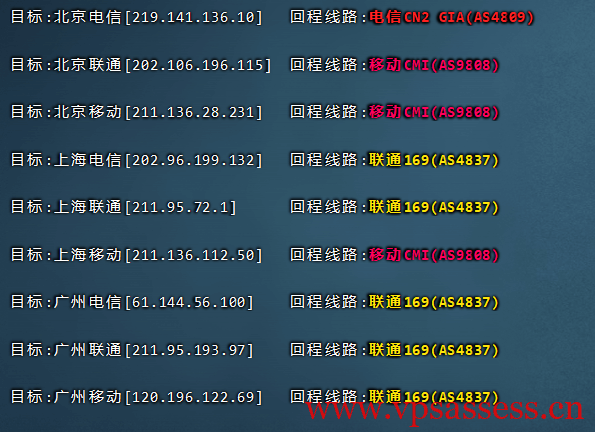 90IDC:香港双程CN2、圣何塞三网CN2终身4.8折优惠,1核/1G/套餐月付12.48元