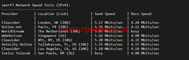 稳爱云：香港CN2 GIA，2核/2G/20M带宽，月付34元，美国CERA联通首月半价25元，简单测评