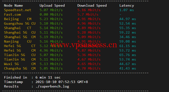 稳爱云：香港CN2 GIA，2核/2G/20M带宽，月付34元，美国CERA联通首月半价25元，简单测评
