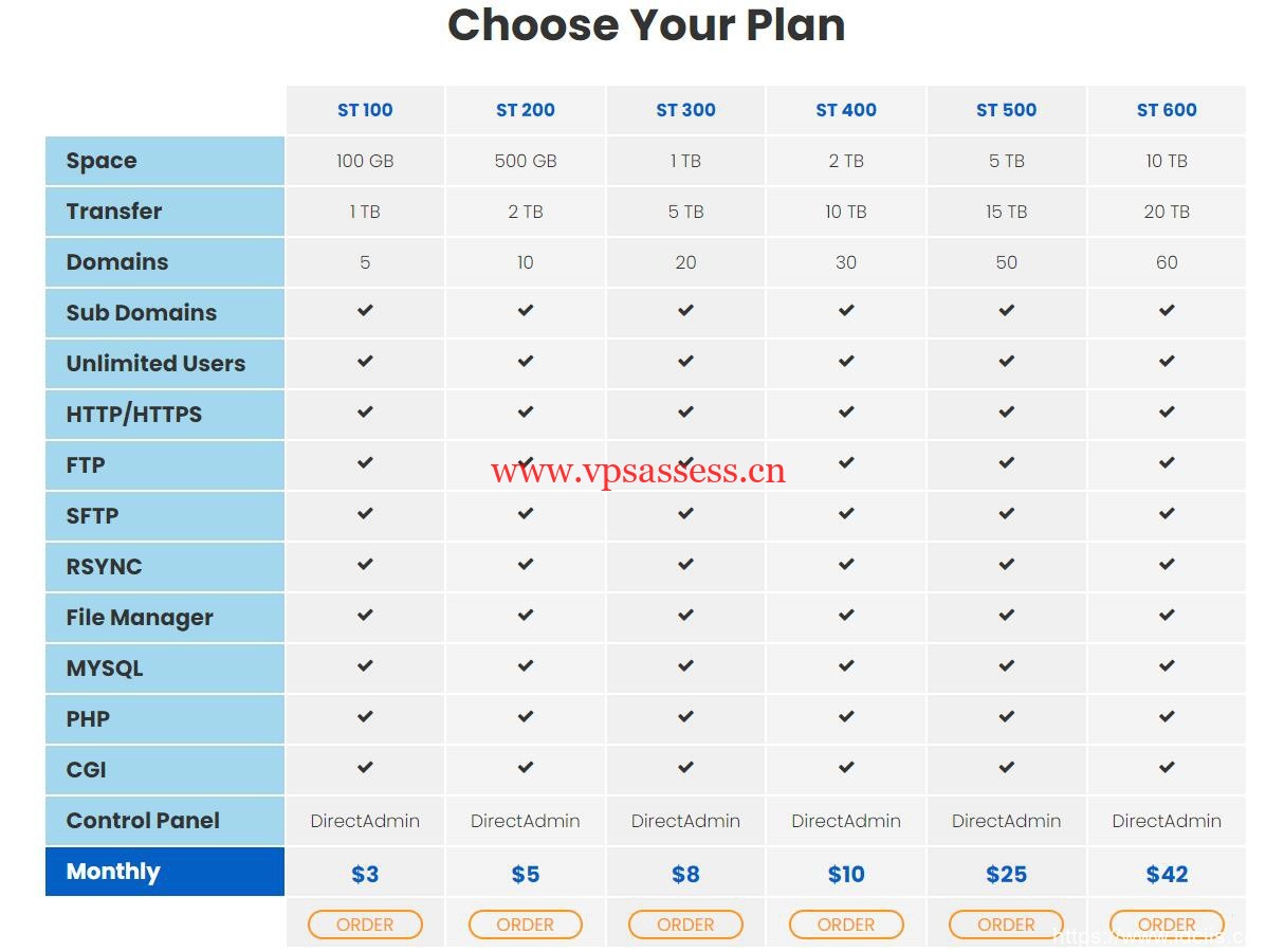 InterServer:新增存储服务,支持安装OwnCloud,月付3美元起