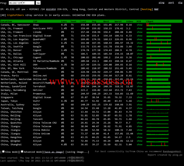 图片2 青果云:香港CN2 GIA主机,简单测评