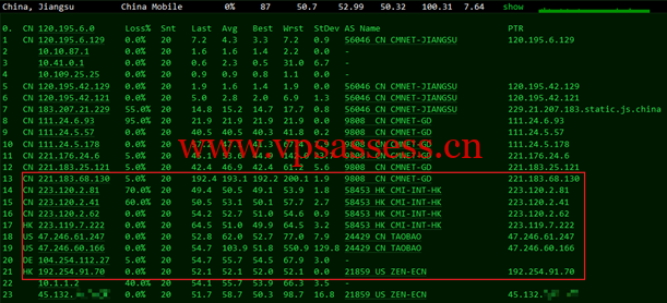 图片4 青果云:香港CN2 GIA主机,简单测评