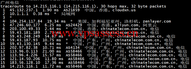 图片6 青果云:香港CN2 GIA主机,简单测评