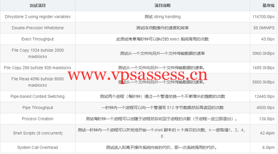 图片12 青果云:香港CN2 GIA主机,简单测评