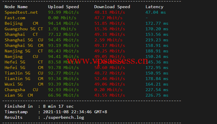 华纳云:美国独立服务器,E5-2660/16G内存/50MCN2+AS9929线路,简单测评