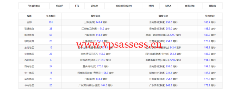 华纳云:美国独立服务器,E5-2660/16G内存/50MCN2+AS9929线路,简单测评