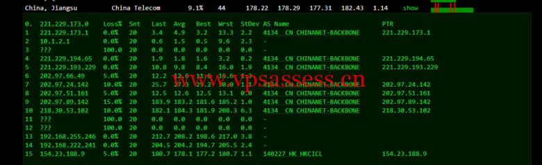 华纳云:美国独立服务器,E5-2660/16G内存/50MCN2+AS9929线路,简单测评