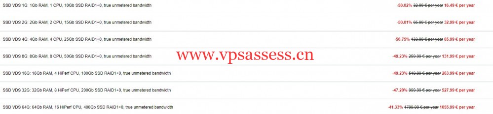 ITLDC:黑色星期五,新加坡vps/洛杉矶vps/荷兰vps/德国vps/乌克兰vps/捷克vps/瑞士vps,1核/1GB内存/10GB SSD空间/不限流量/100Mbps端口,€16.49/年