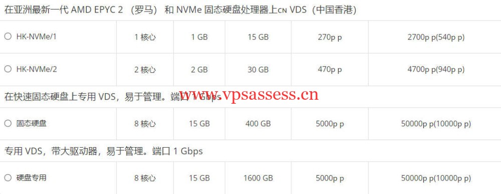 20211223_61c3da6028f36 ihc.ru:香港vps/荷兰vps/俄罗斯vps,1核@AMD EPYC 2/1GB内存/15GB NVMe硬盘/不限流量/200Mbps端口,23.4元/月起