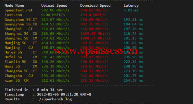 iON：美国便宜vps，达拉斯机房，1核/2G内存/50G SSD硬盘/2TB流量/1G端口，月付$8起，简单测评