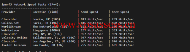 iON：美国便宜vps，达拉斯机房，1核/2G内存/50G SSD硬盘/2TB流量/1G端口，月付$8起，简单测评