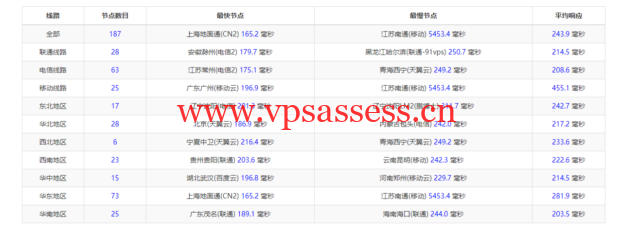 iON：美国便宜vps，达拉斯机房，1核/2G内存/50G SSD硬盘/2TB流量/1G端口，月付$8起，简单测评