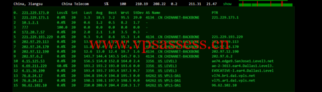 iON：美国便宜vps，达拉斯机房，1核/2G内存/50G SSD硬盘/2TB流量/1G端口，月付$8起，简单测评