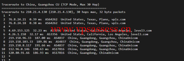 iON：美国便宜vps，达拉斯机房，1核/2G内存/50G SSD硬盘/2TB流量/1G端口，月付$8起，简单测评