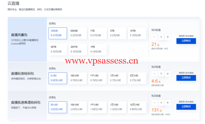 腾讯云：CDN & 音视频通信会场，短信 0.033元/条起，CDN 3元起，更多特惠套餐包0.7折起