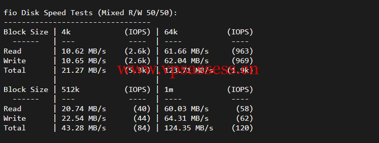 华纳云:香港(独立)服务器(10M带宽cn2),简单测评