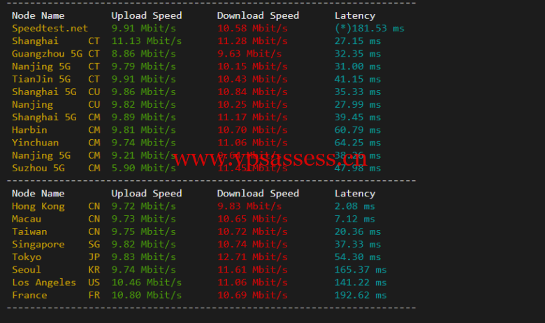华纳云:香港(独立)服务器(10M带宽cn2),简单测评