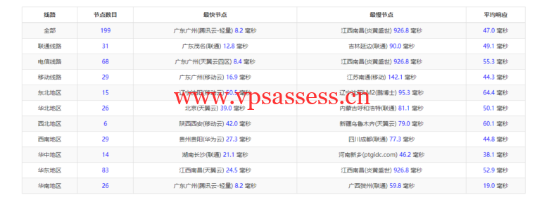 华纳云:香港(独立)服务器(10M带宽cn2),简单测评