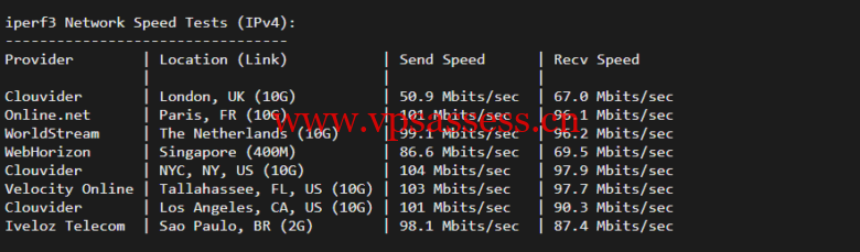 lightnode：美国华盛顿VVPS，1核/2G内存/50G硬盘/1000GB流量，月付$7.71，解锁流媒体/小时计费，简单测评