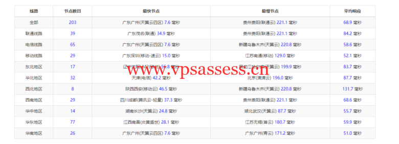 衡天云:香港大宽带独立服务器,机器性能/流媒体/线路等,简单测评