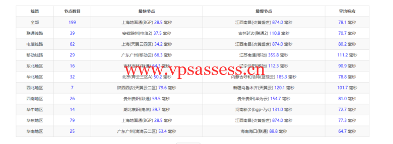 raksmart：日本机房裸机云，大陆优化线路（个别地区走cn2、as4837），机器性能/流媒体/线路等测评数据分享