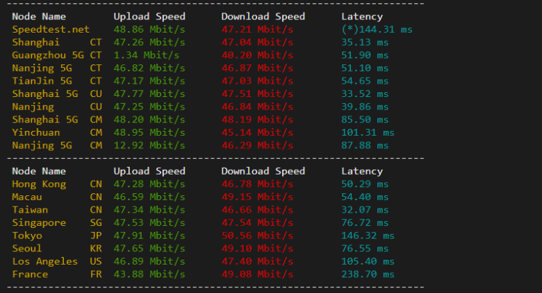 raksmart:日本机房独立服务器,大陆优化50M线路(联通as4837线路回国),机器性能/流媒体/线路等测评数据分享
