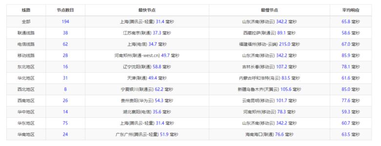 raksmart:日本机房独立服务器,大陆优化50M线路(联通as4837线路回国),机器性能/流媒体/线路等测评数据分享