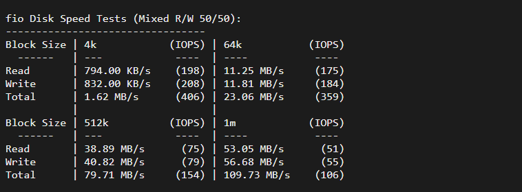 raksmart：美国圣何塞（硅谷）机房独立服务器，大陆优化100M线路（个别地区走cn2线路回国），机器性能/流媒体/线路等测评数据分享