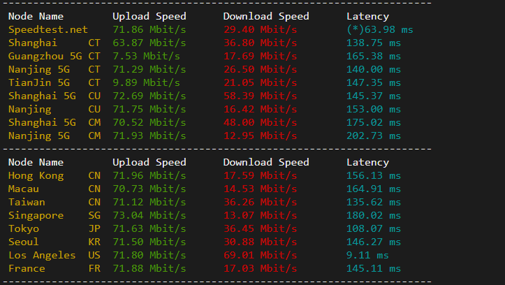 raksmart：美国圣何塞（硅谷）机房独立服务器，大陆优化100M线路（个别地区走cn2线路回国），机器性能/流媒体/线路等测评数据分享