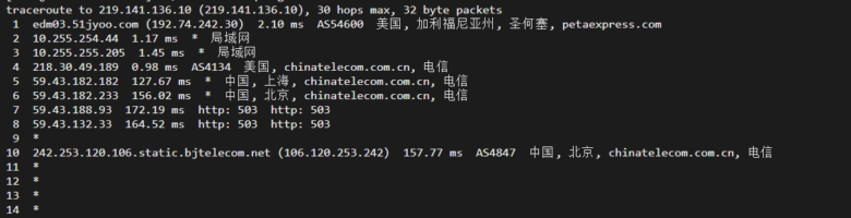 raksmart：美国圣何塞（硅谷）机房独立服务器，大陆优化100M线路（个别地区走cn2线路回国），机器性能/流媒体/线路等测评数据分享