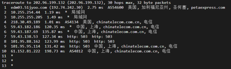 raksmart：美国圣何塞（硅谷）机房独立服务器，大陆优化100M线路（个别地区走cn2线路回国），机器性能/流媒体/线路等测评数据分享