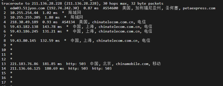 raksmart：美国圣何塞（硅谷）机房独立服务器，大陆优化100M线路（个别地区走cn2线路回国），机器性能/流媒体/线路等测评数据分享